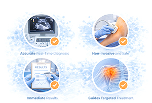 Benefits of MSK Ultrasound UK